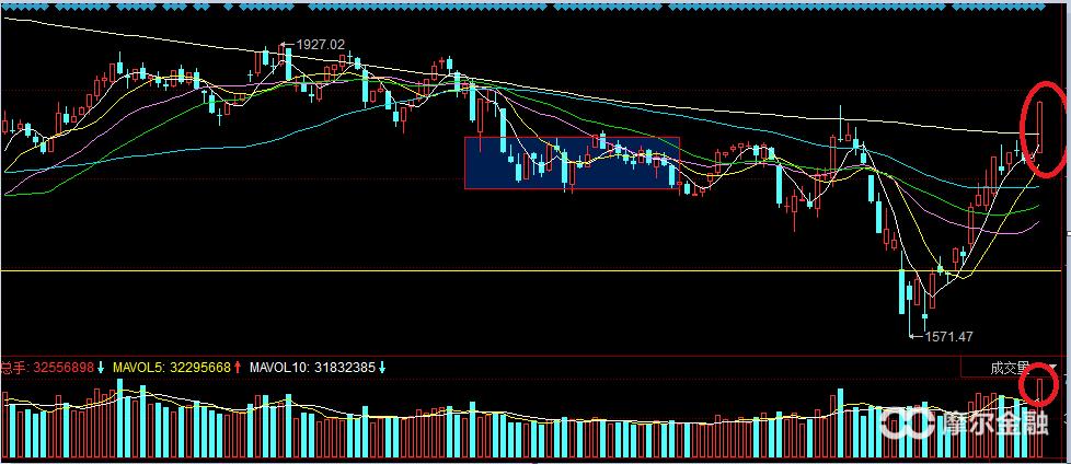 创业板反弹哪些板块好,创业板大分化低位补涨