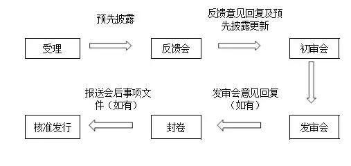 ipo最新排队和过会区别,ipo企业入库