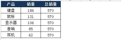 excel表格图表百分比怎么弄,ppt图表百分比条形图