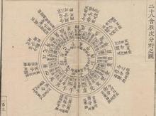 二十八星宿古代名,二十八星宿简介拼音