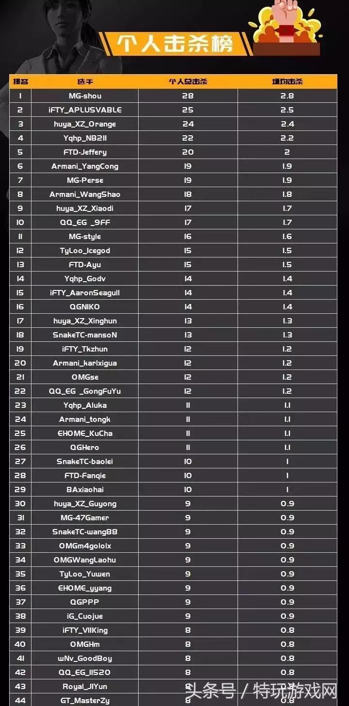 吃鸡战队中不可缺少的四人,吃鸡战队以前最出名的是哪一个