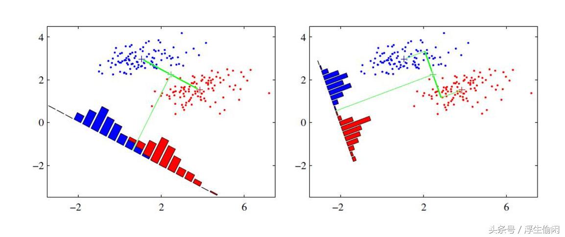 机器学习数据降维方法,机器学习领域数据降维方法