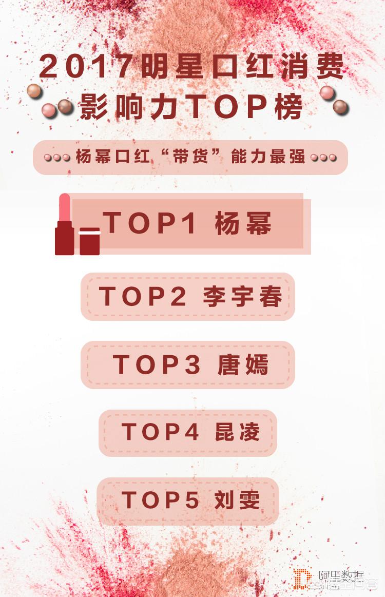 范冰冰口红试色变身美妆博主,范冰冰的化妆台林允的化妆台