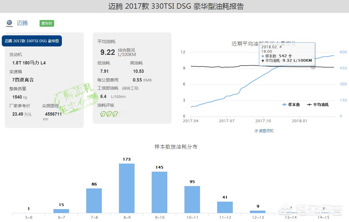速腾和天籁后期保养费用,迈腾gte后期会有哪些费用