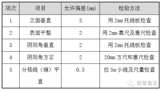 新疆内墙涂料技术交底,内墙涂料施工方案范例
