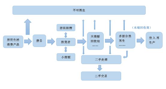 淘弃宝回收加盟,淘弃宝回收