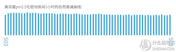 松下空调三级变频测评,松下空调大一匹三级变频测评