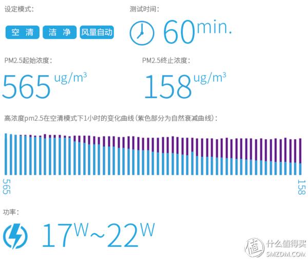 松下空调三级变频测评,松下空调大一匹三级变频测评