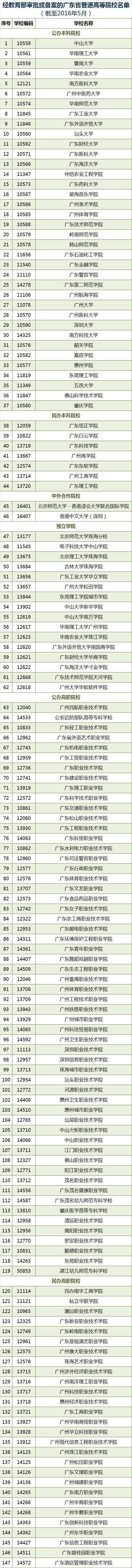 广州高考新政策,广州高考出行攻略