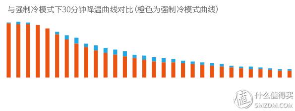 松下空调三级变频测评,松下空调大一匹三级变频测评