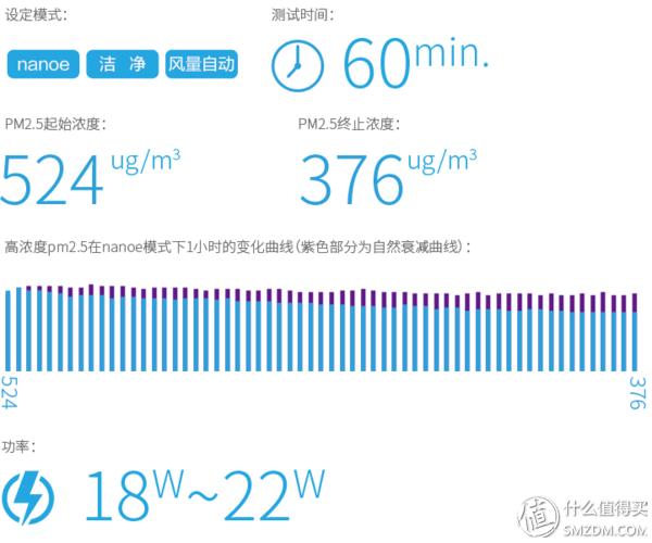 松下空调三级变频测评,松下空调大一匹三级变频测评