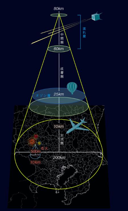 逆天了！这家公司准备人造“流星雨”