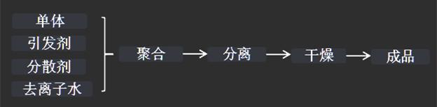 它神奇到能够让光线拐弯，毛主席像章都曾用它制作
