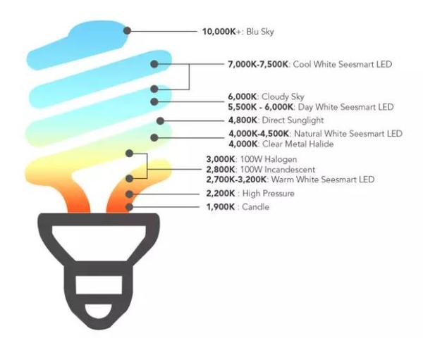 北欧现代照明,北欧灯方案