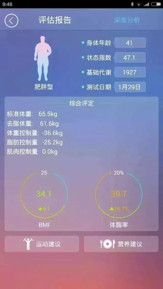 204斤胖子减肥多久能够瘦到150斤,430斤小伙减肥告捷瘦121斤