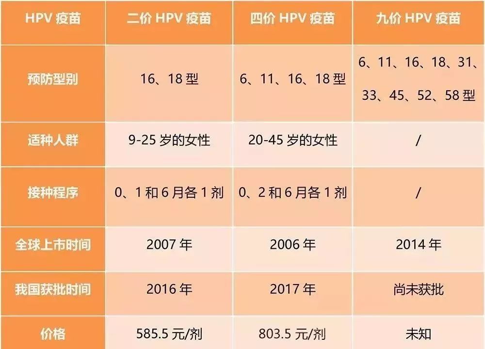 无锡20-45岁女性快看！四价宫颈癌疫苗来了，最新接种地点信息一览！