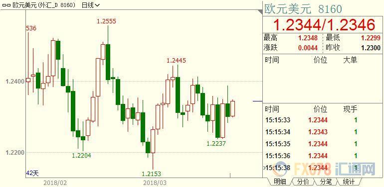 欧市盘前：贸易战抽血美元，OPEC限产上瘾原油言欢