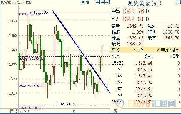欧市盘前：贸易战抽血美元，OPEC限产上瘾原油言欢