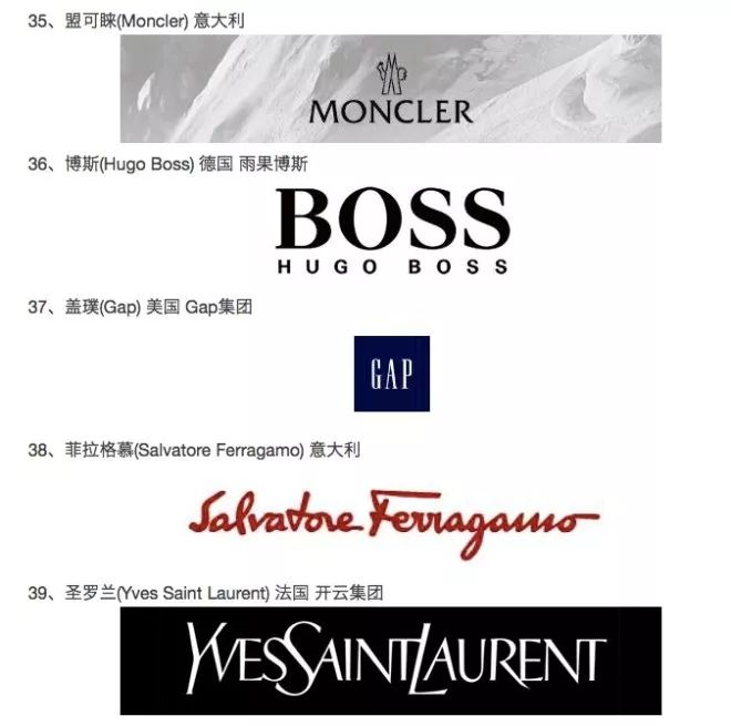 全球最具价值的50个服装品牌,全球服饰品牌排行榜