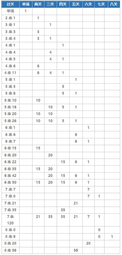 竞彩足球玩法详细介绍,竞彩足球进球数玩法攻略