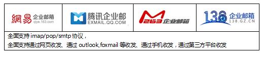 网易、腾讯、263、138企业邮箱评测
