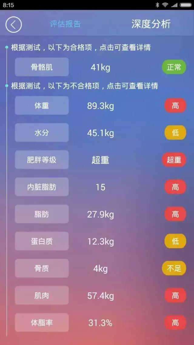 204斤胖子减肥多久能够瘦到150斤,430斤小伙减肥告捷瘦121斤