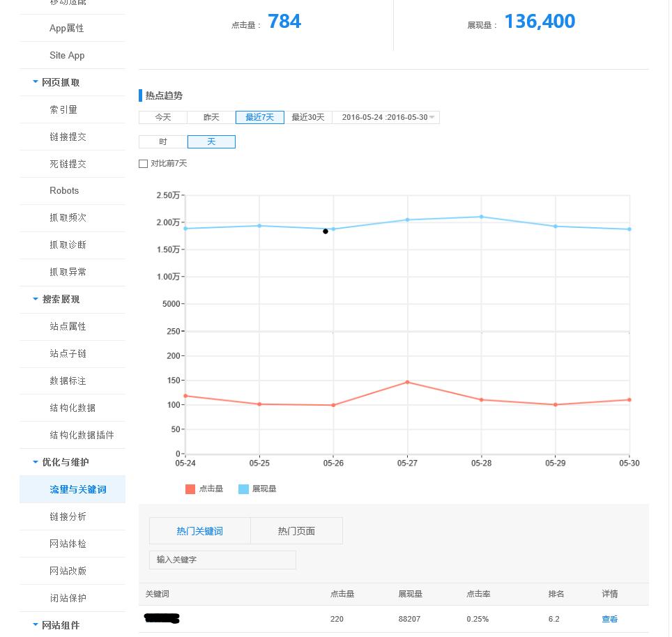 质量分析工具有哪些,质量分析工具软件