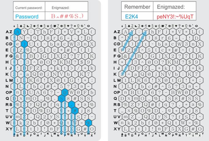 密码记不住了怎么解开,密码记不得该怎么办