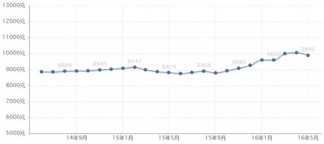 武汉最尴尬的三个区域,武汉最差的三个区