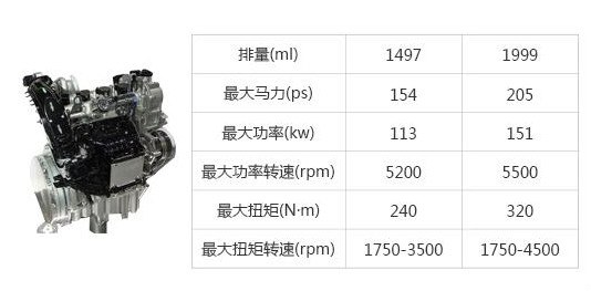 国内十大高故障率汽车发动机,发动机故障率高排行榜