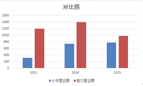 雷军vs董明珠谁是十亿豪赌赢家,雷军与董明珠十亿赌约兑现了没有