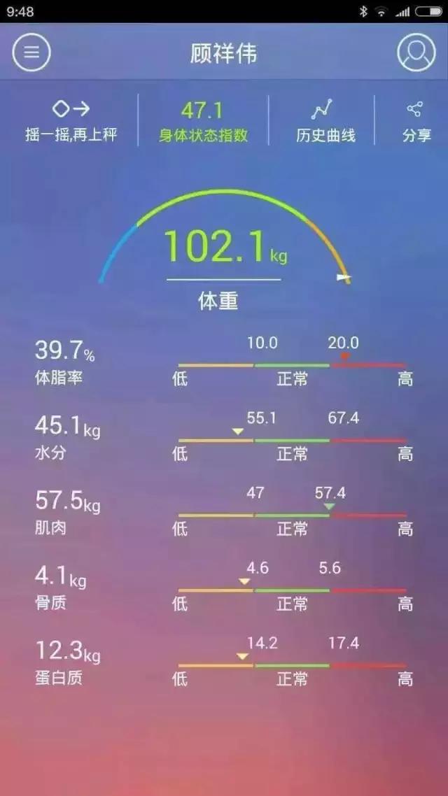 204斤胖子减肥多久能够瘦到150斤,430斤小伙减肥告捷瘦121斤