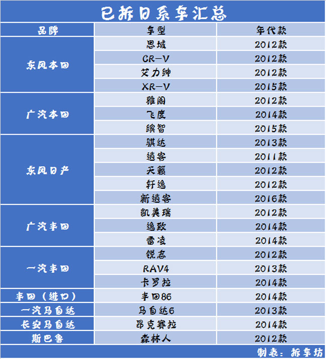 日系车门防护/做工汇总品牌有别品质无别