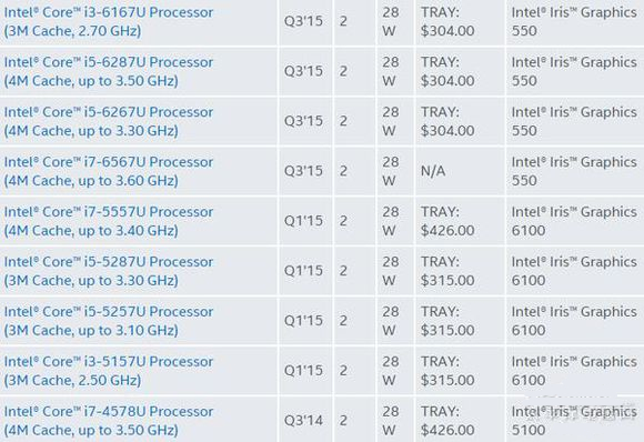 cpu后缀字母的详细介绍,cpu名字后缀