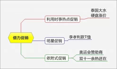 实用的促销方案汇总七篇,史上最全100个促销方案