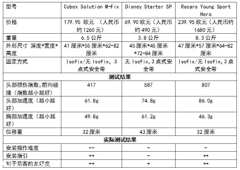 儿童座椅安在哪个位置最安全,儿童座椅买哪家的好