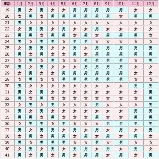 二胎备战告捷案例,备战二胎吃什么最聪明