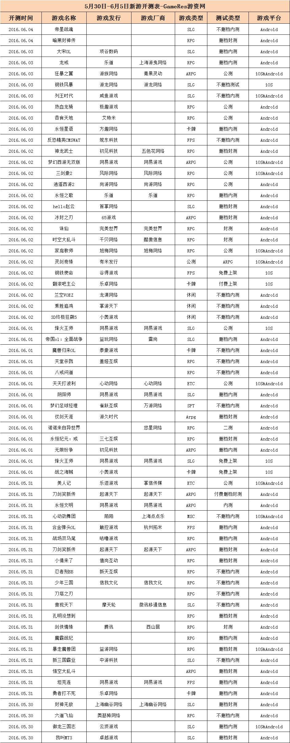 5月有什么新游戏消息,5月份有哪些新游戏