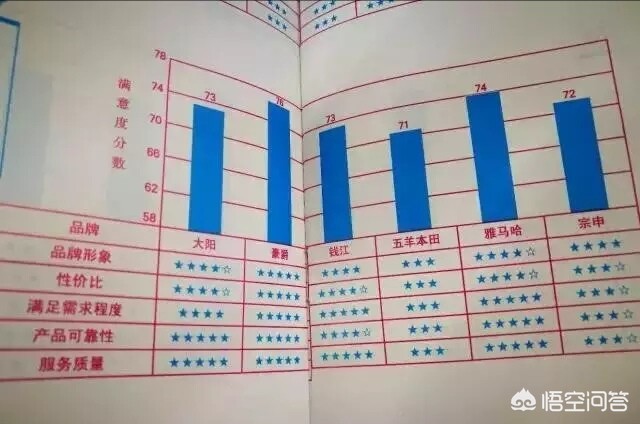 豪爵dk150s和新大洲150s哪个好,豪爵dks150和新大洲本田cbf150s