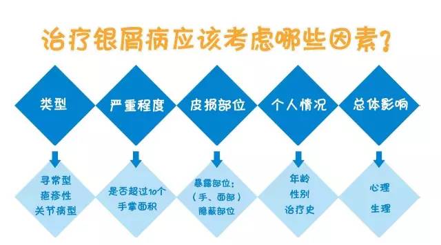 行家谈牛皮癣的治疗要点（感知关爱讲堂图文视频实录）