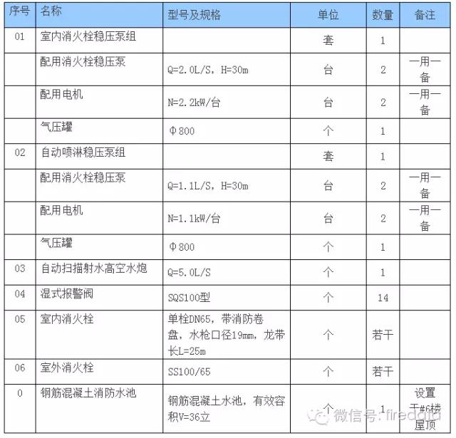 丙类二级仓库消防设计要求,医院消防疏散楼梯设计要求