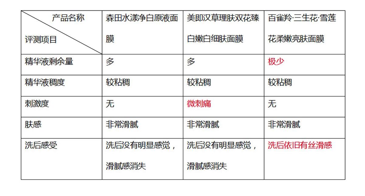 美即安瓶面膜玻尿酸测评,森田美白淡斑面膜测评