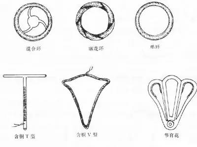 什么样的女性不合适上环,单身女性上环是什么心态