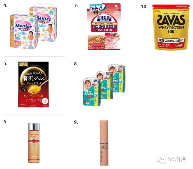 亚马逊日销量统计表,日本亚马逊站销量预估