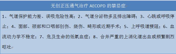 无创通气治疗适应症和禁忌症,aecopd机械通气