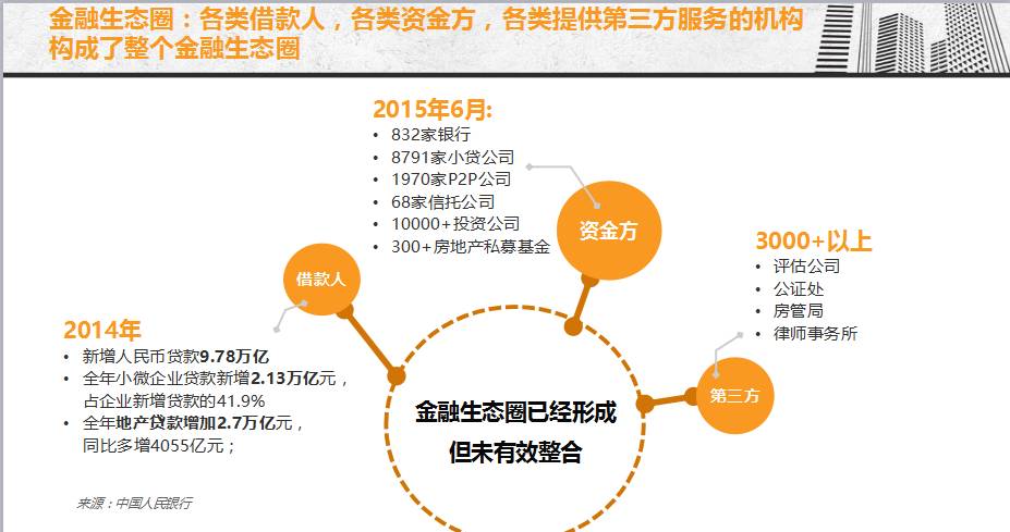 房金所不动产,房金所南京公司