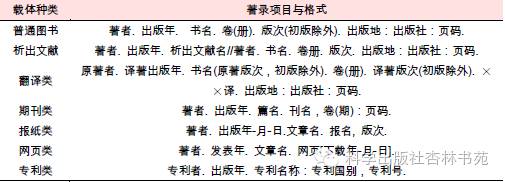 3种常见参考文献的著作格式,超级详细参考文献格式和书写规则