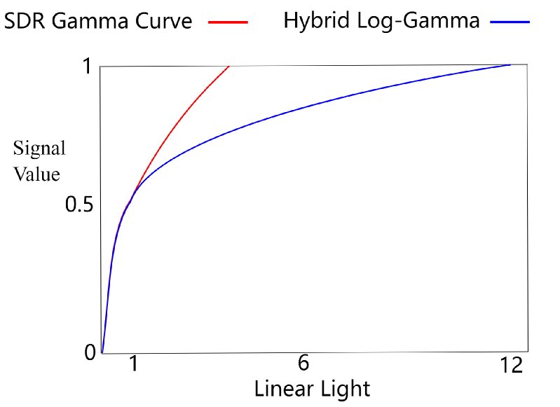 浅谈HybridLog-Gamma[HLG]技术[农步祥]