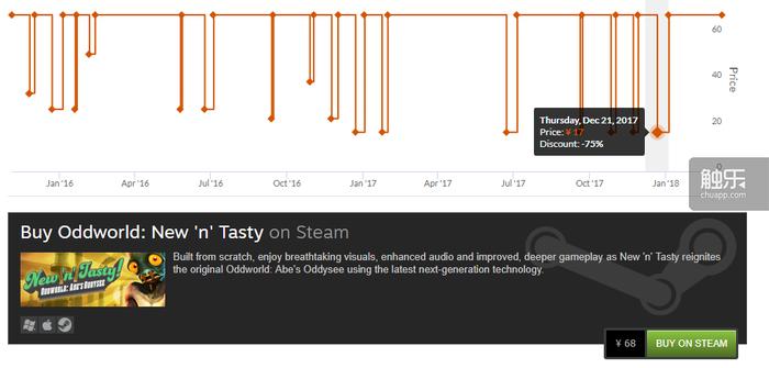 哪里能够买到便宜的steam的key,哪些平台能够买steamkey