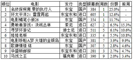 柯南和蜡笔小新联动大电影原版,蜡笔小新柯南联动完全
